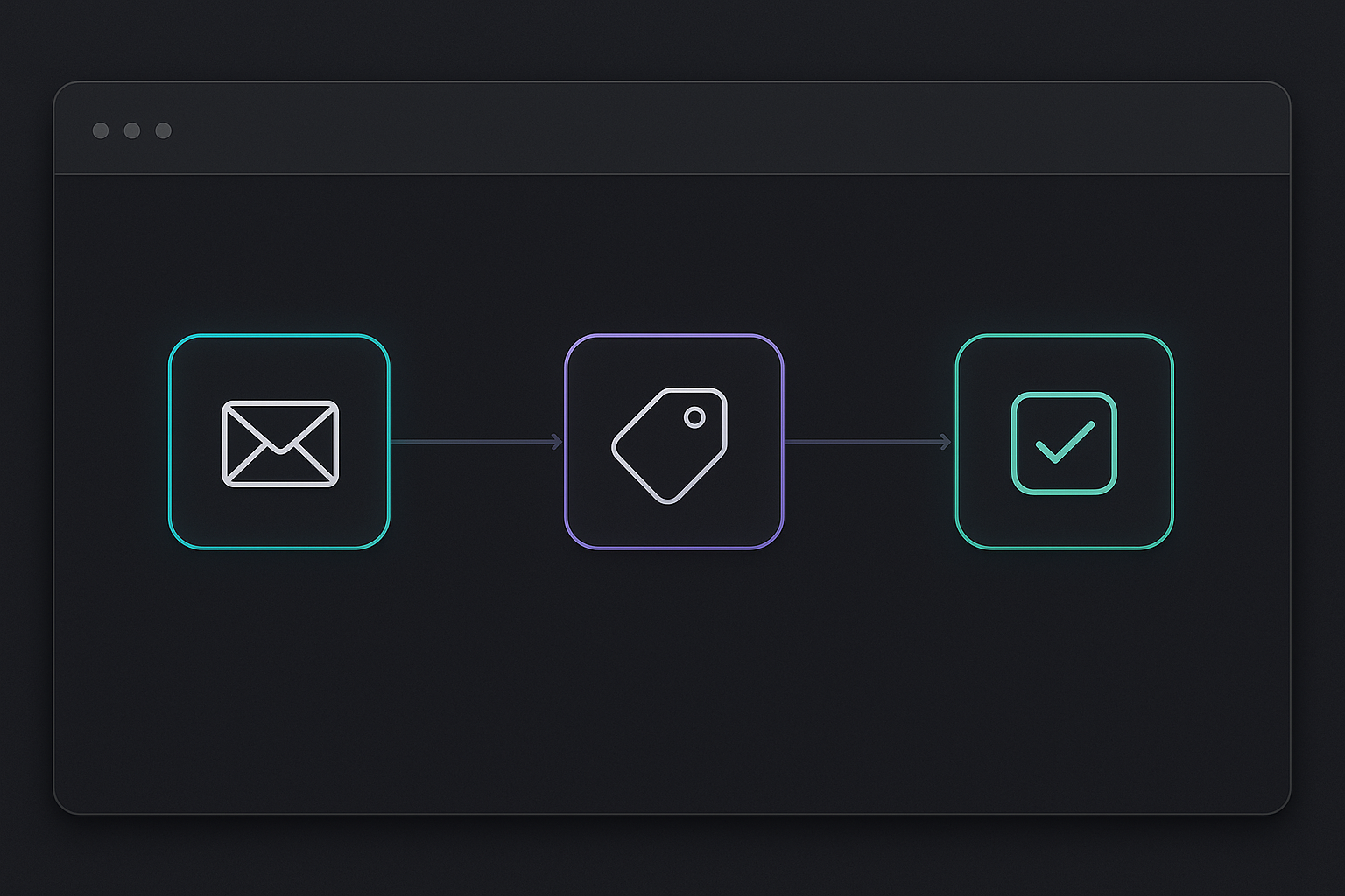 Automation flow dashboard with nodes for email, calendar, and tasks on a dark UI
