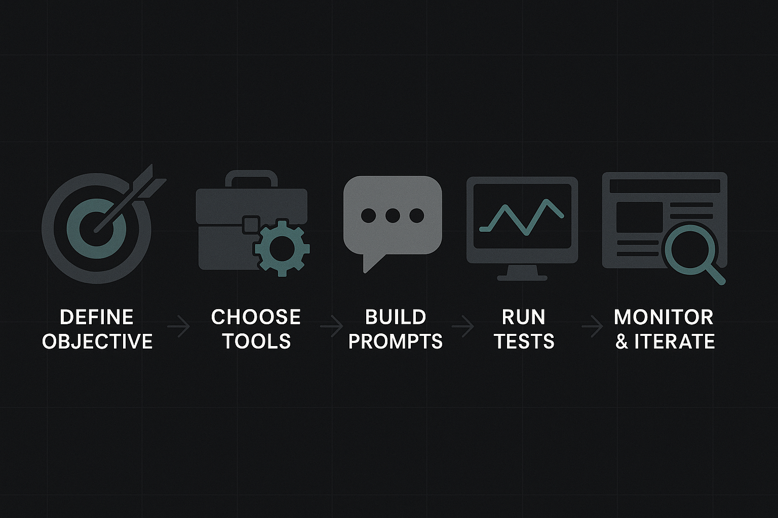 Workflow for building an AI agent