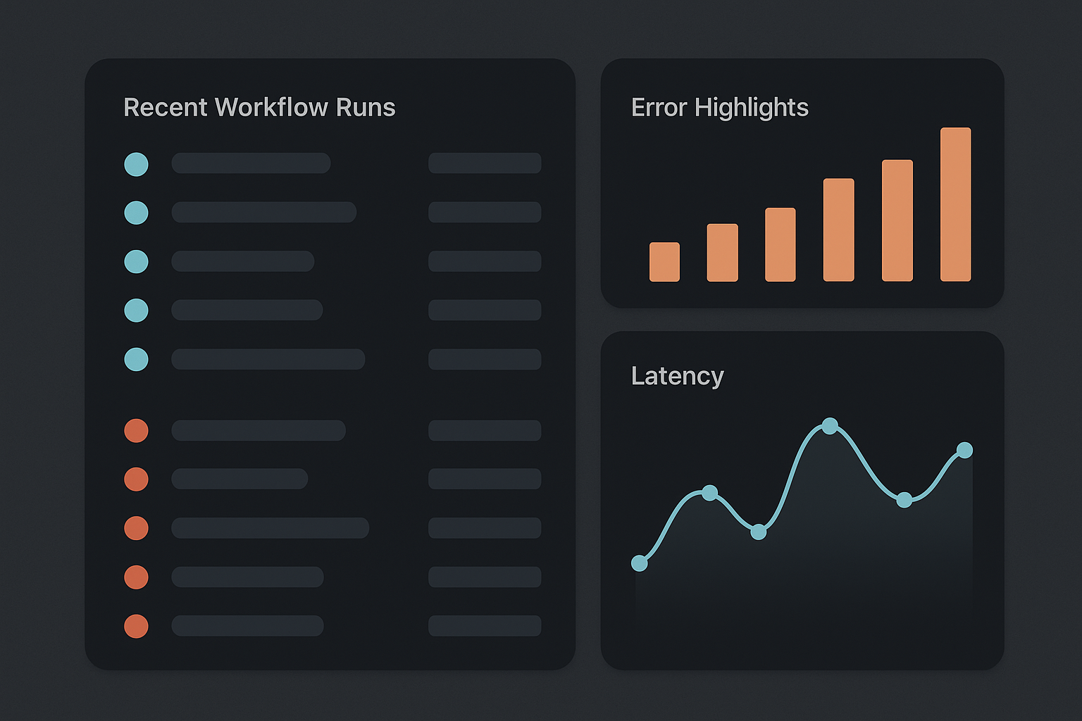 Monitoring dashboard for automations