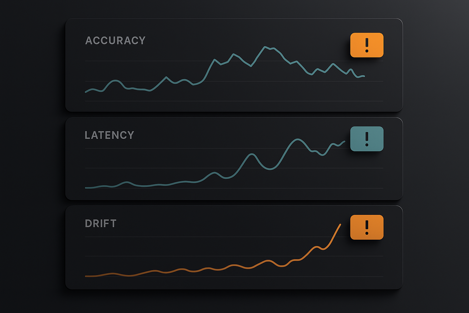 Monitoring dashboard and alerting