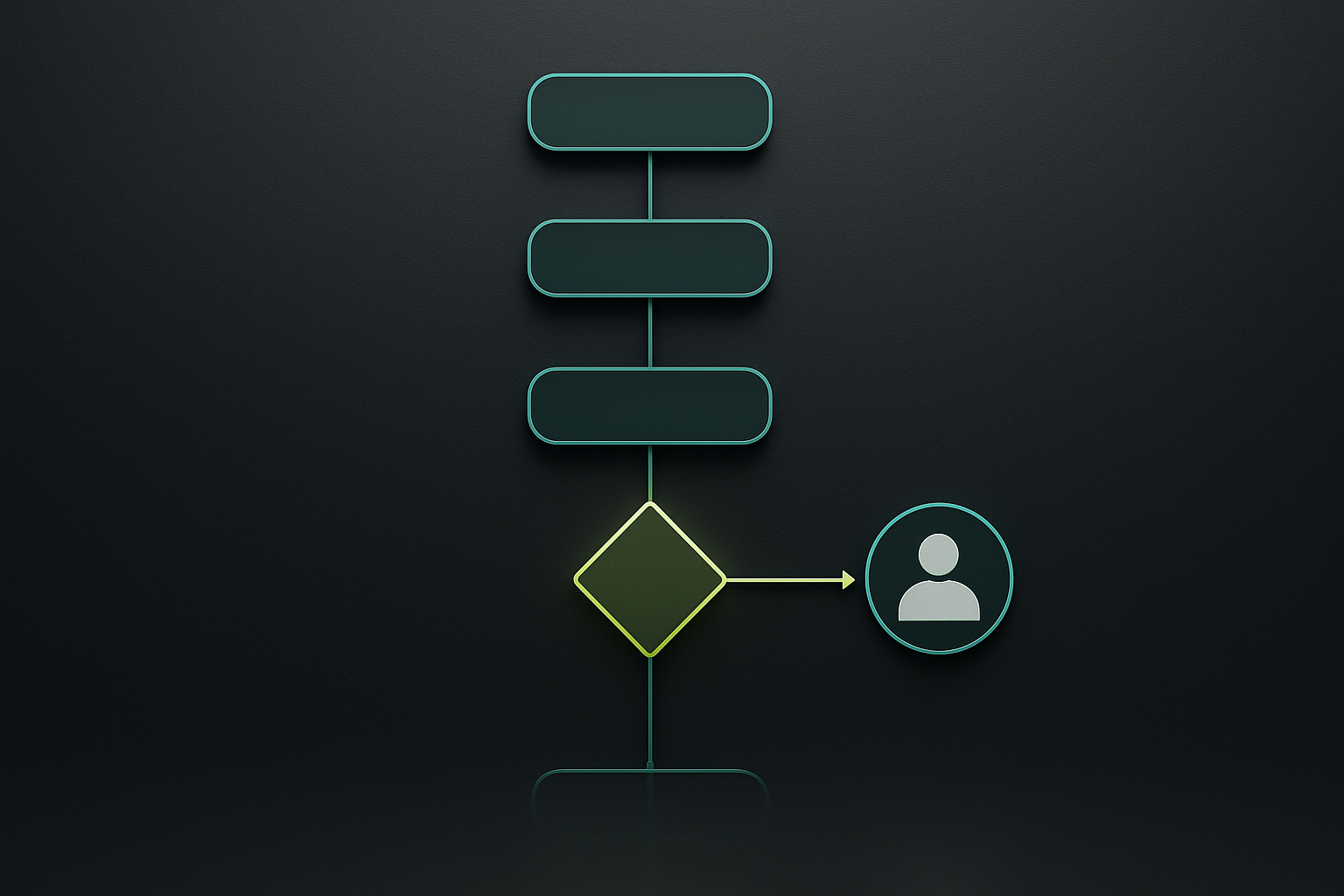 Diagram showing automation handing off to a person at a decision point