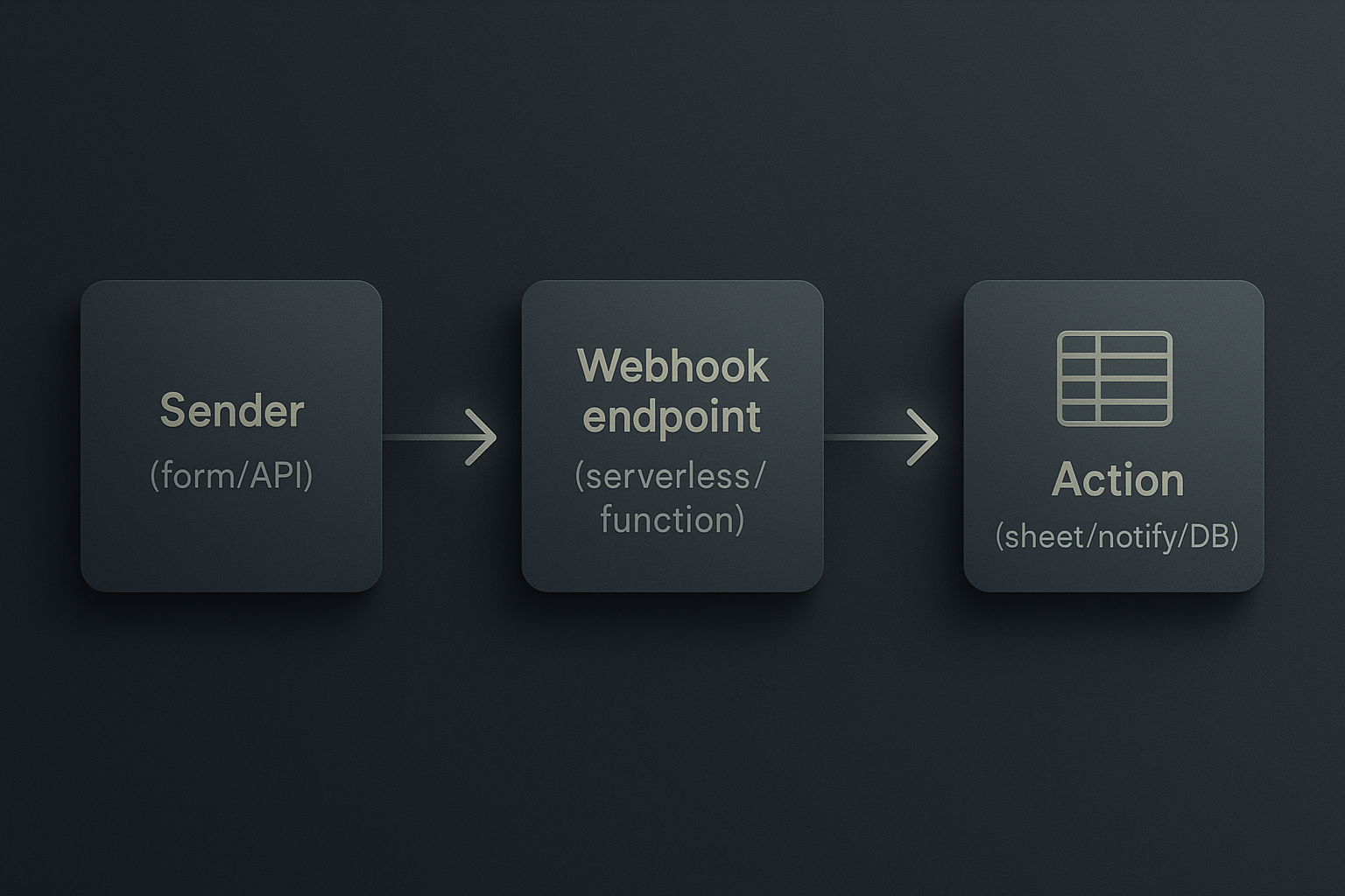 Simple webhook flow diagram