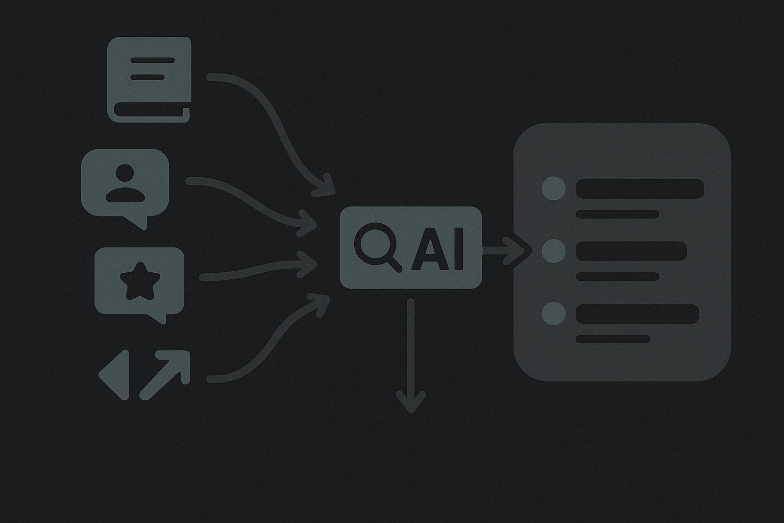 Diagram of data signals feeding an AI search engine