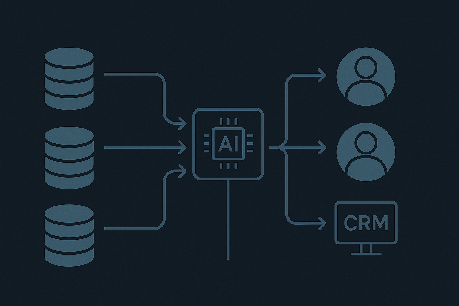 Diagram of an AI-assisted business workflow