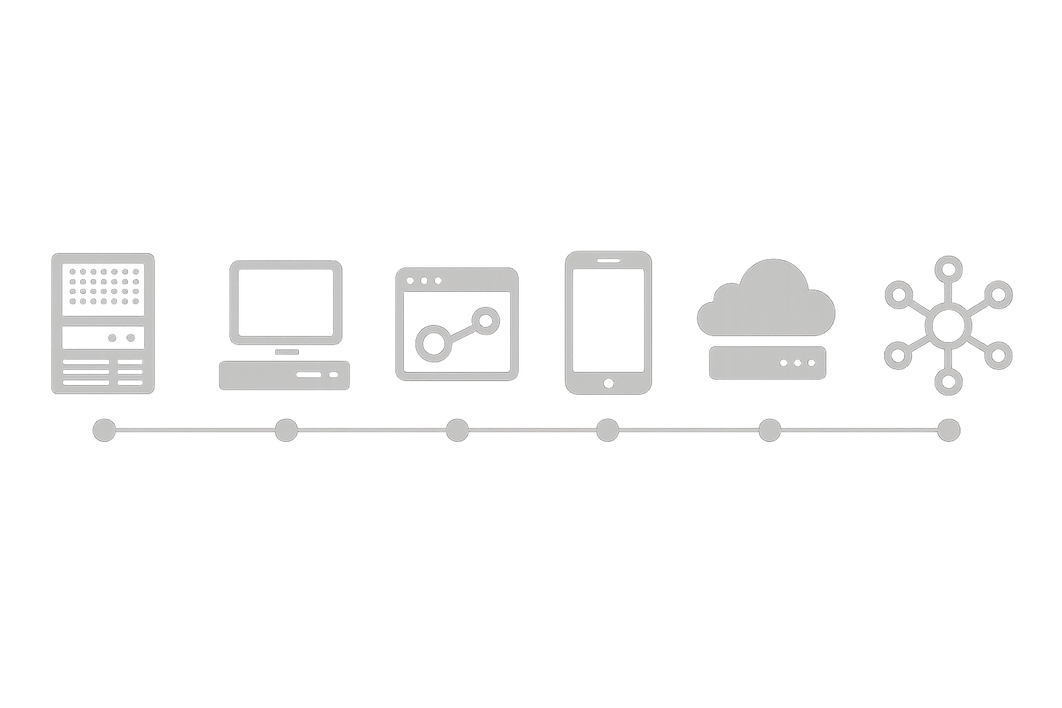 Timeline of computing waves