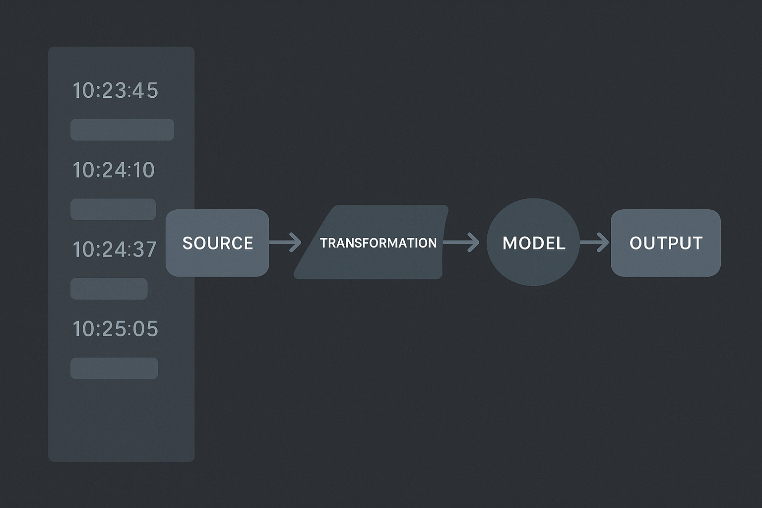 Data provenance flow and audit trail in a dark UI