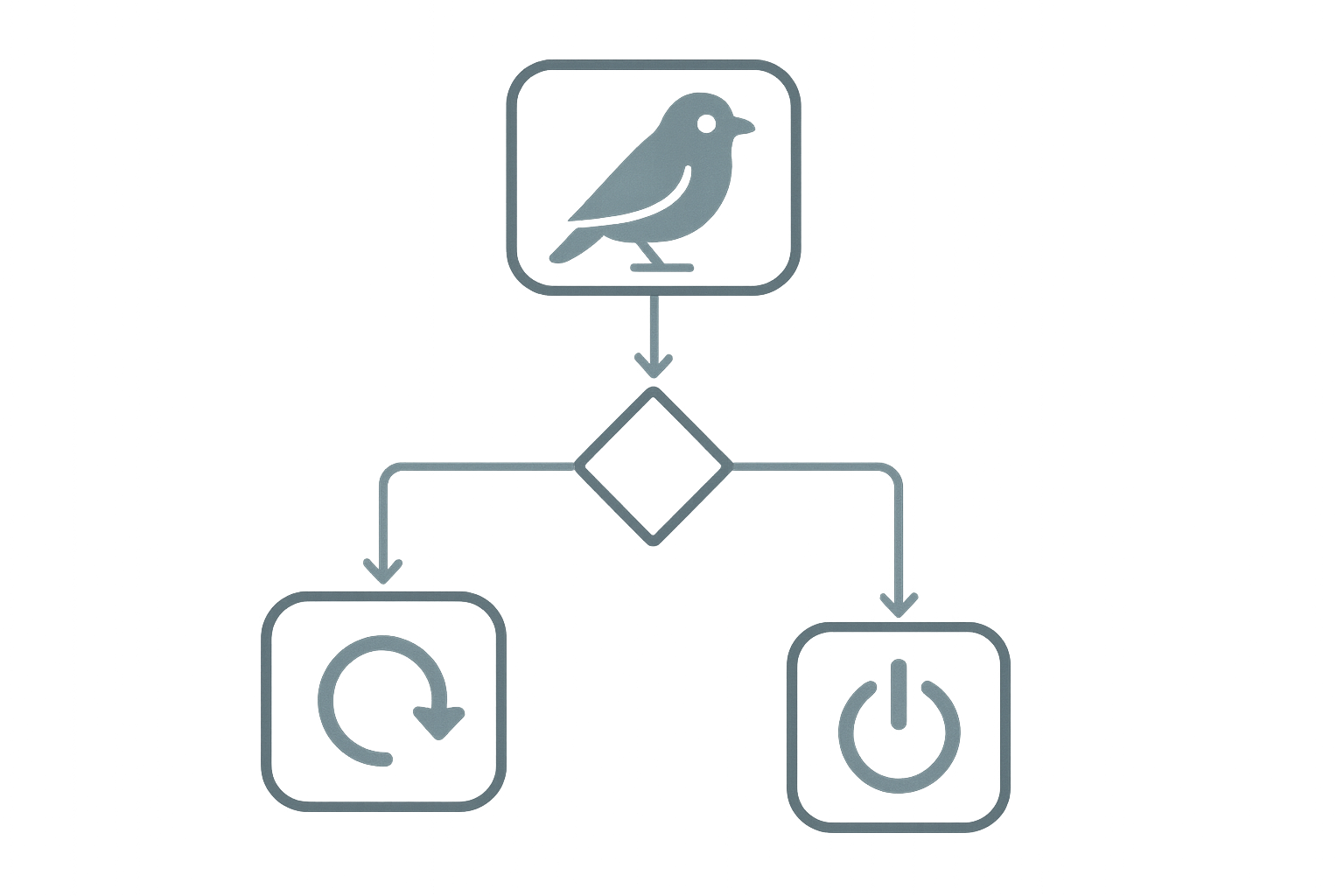 Stylized rollback flowchart