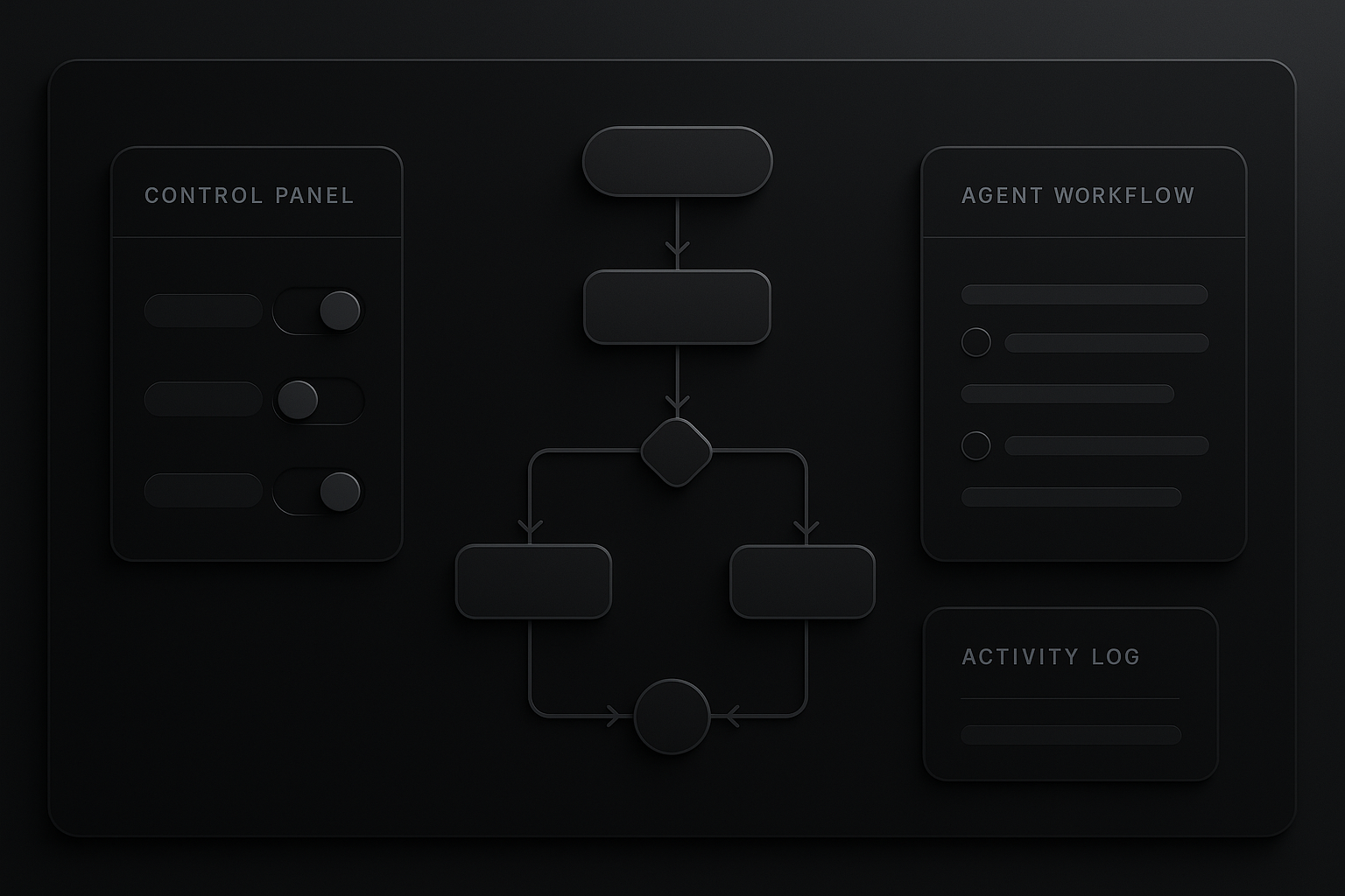 Dashboard view of an agent supervising a workflow