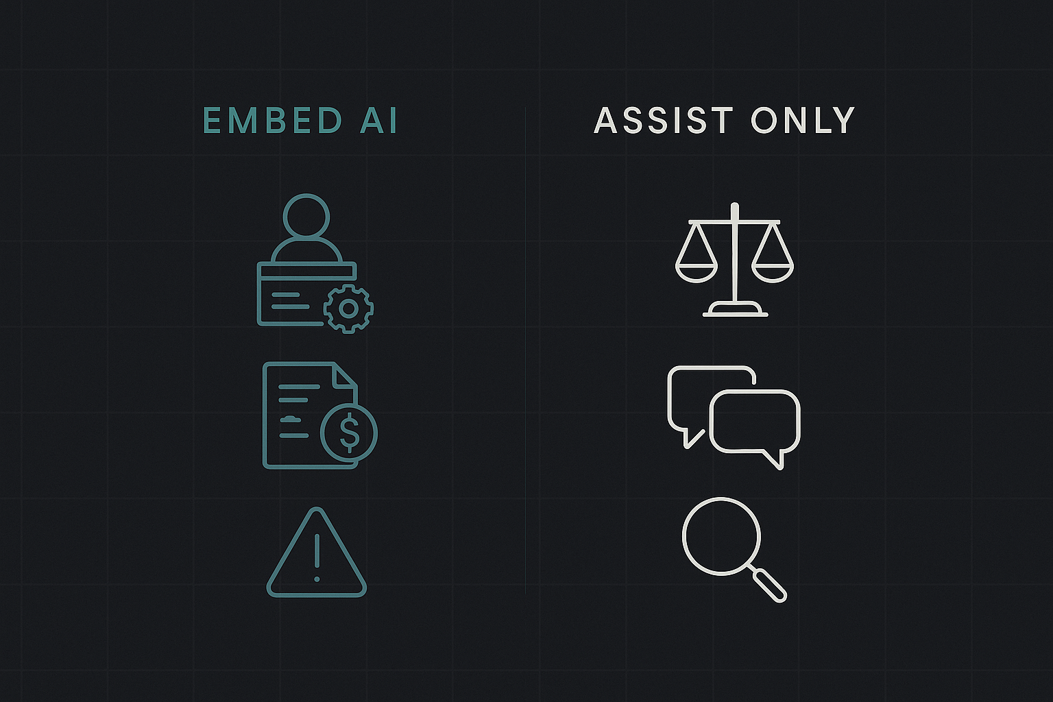 Diagram showing examples of workflow where AI helps vs where it doesn't