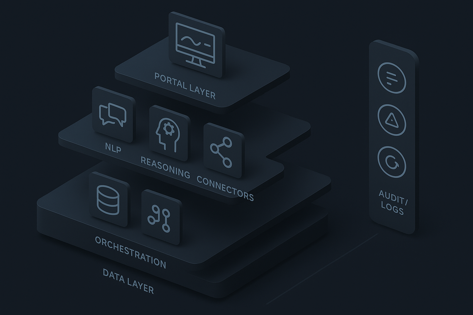 Hybrid architecture diagram with data, orchestration, agent, and portal layers