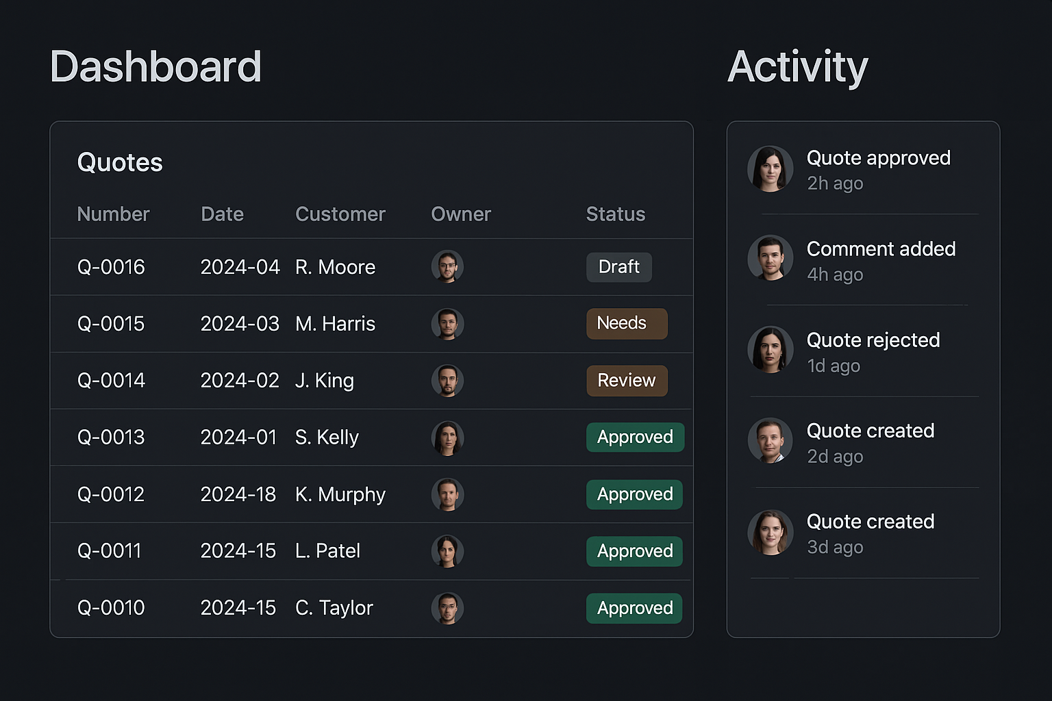 Dashboard with status indicators and activity timeline